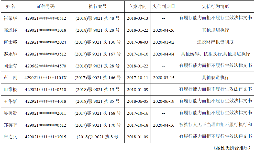 失信名单.png