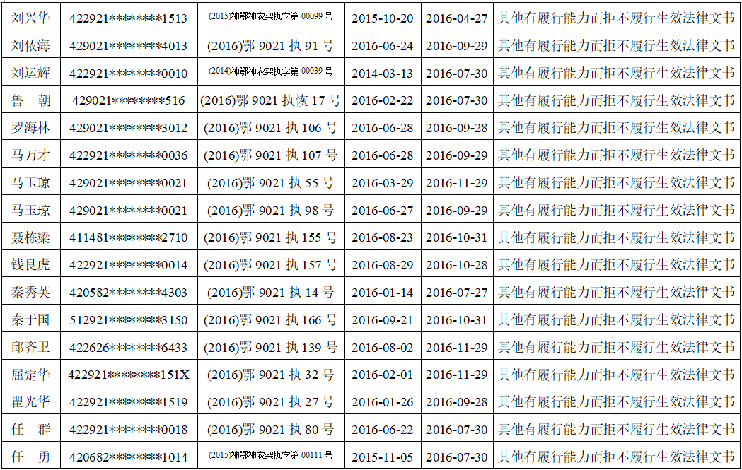 2016失信5.png